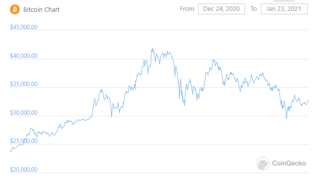 bitcoin price