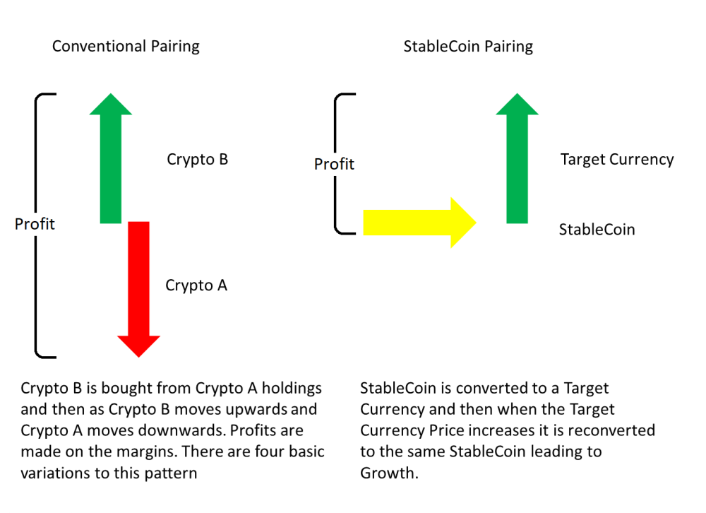 stablepairing
