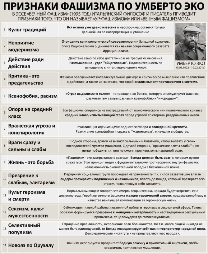 fascism