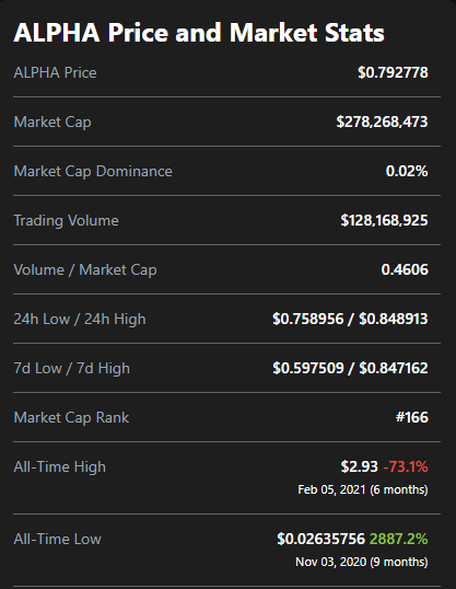 https://www.coingecko.com/en/coins/alpha-finance