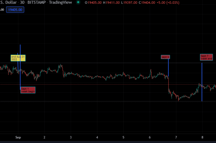 week of sept 1 - 7 2022 trading view chart