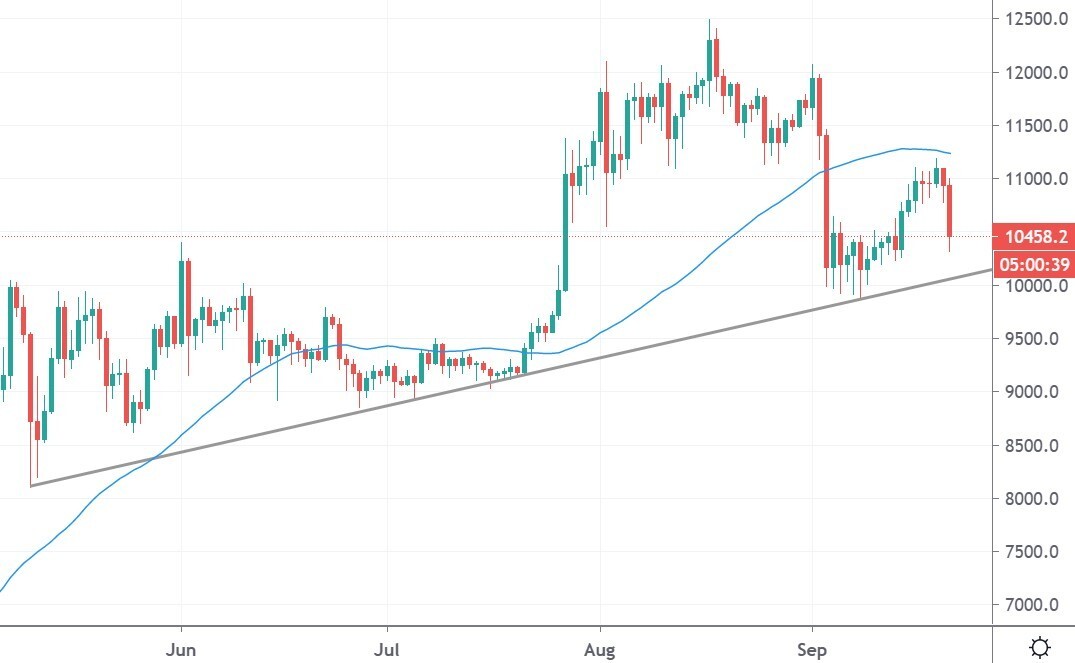 BTC Price Index