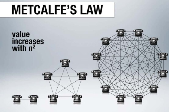Metcalfe Law