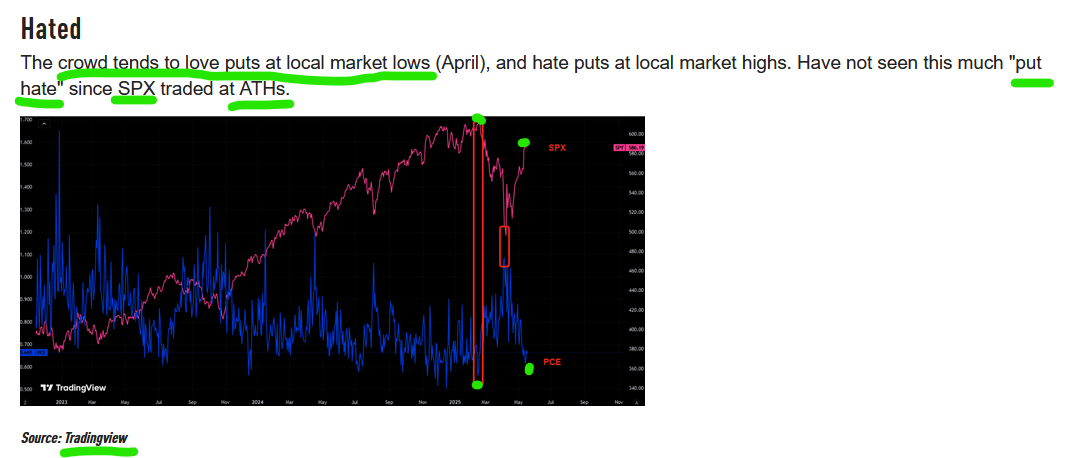 puts and calls