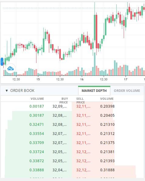 trading, crypto, investments