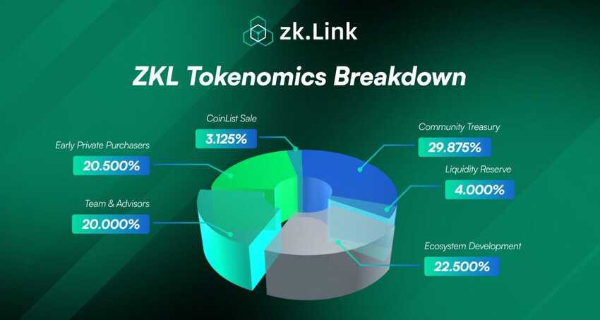 What Is ZkLink Multi chain Bridge Solution To Solve The Problem Of 