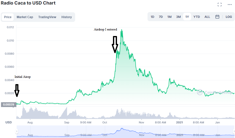RACA Chart