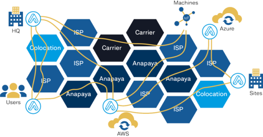 How Anapaya Deploys Scion Protocol the foundation for OF-VPNs