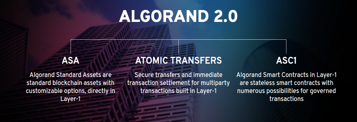 https://www.algorand.com/
