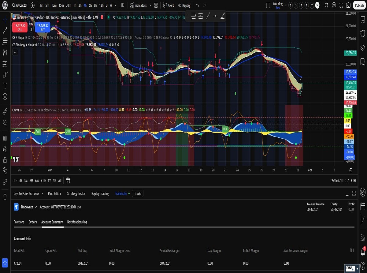 Mnq trade