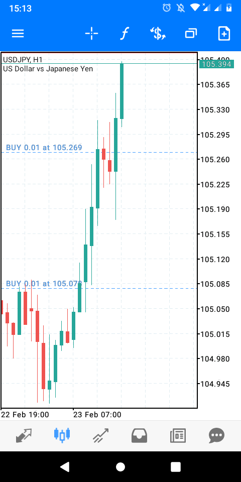 Fx