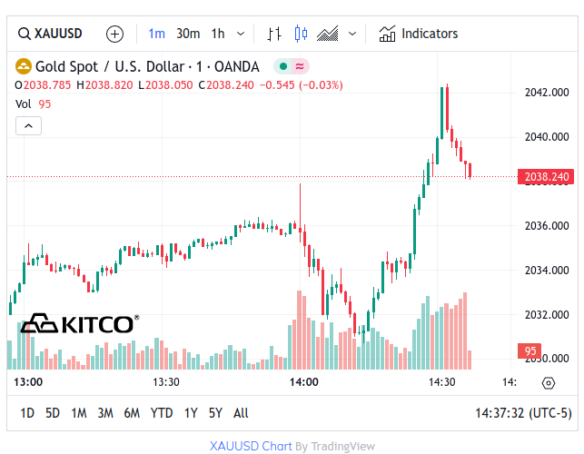 Spot Gold - January 3, 2024