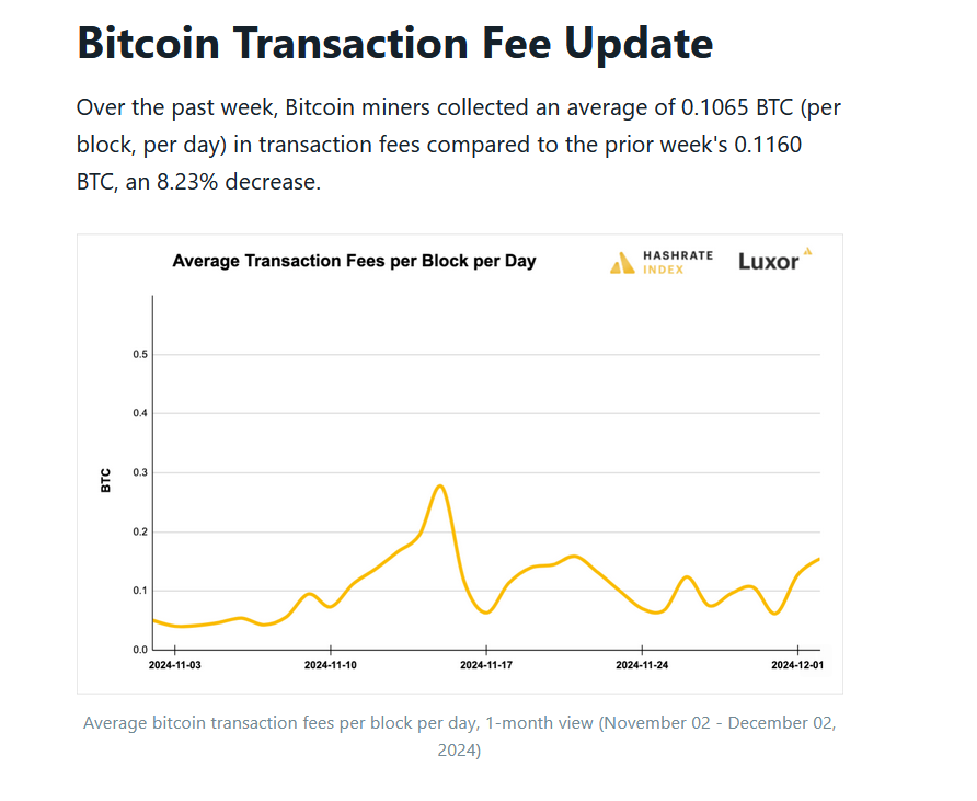 bitcoin mining transaction fees