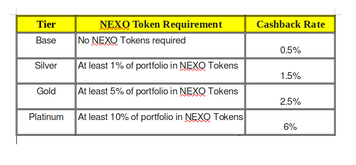 nexotable