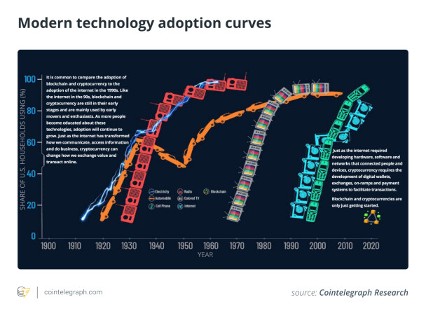 blockchain technology