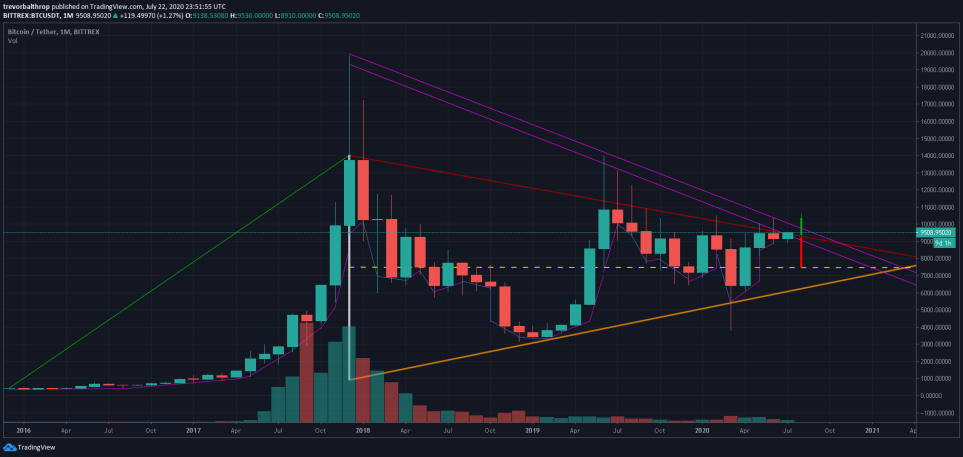 all time bitcoin flag