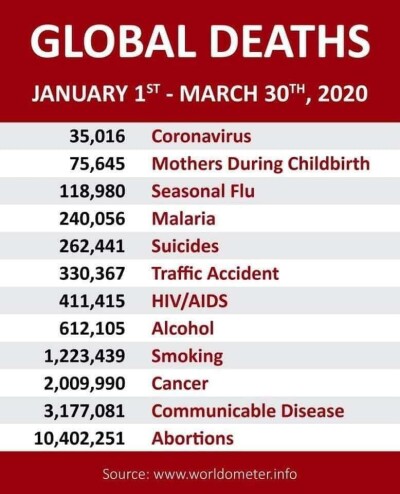 Global death