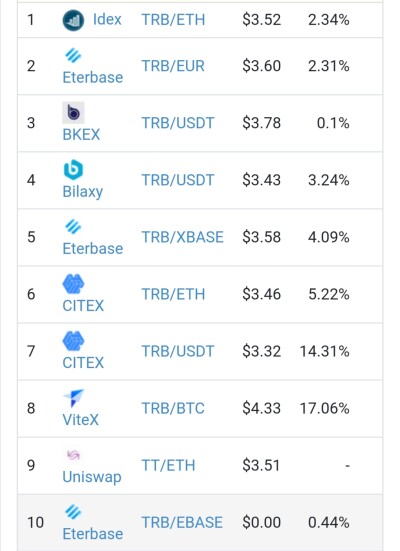 Rates
