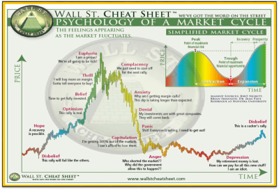 Fomo stock deals