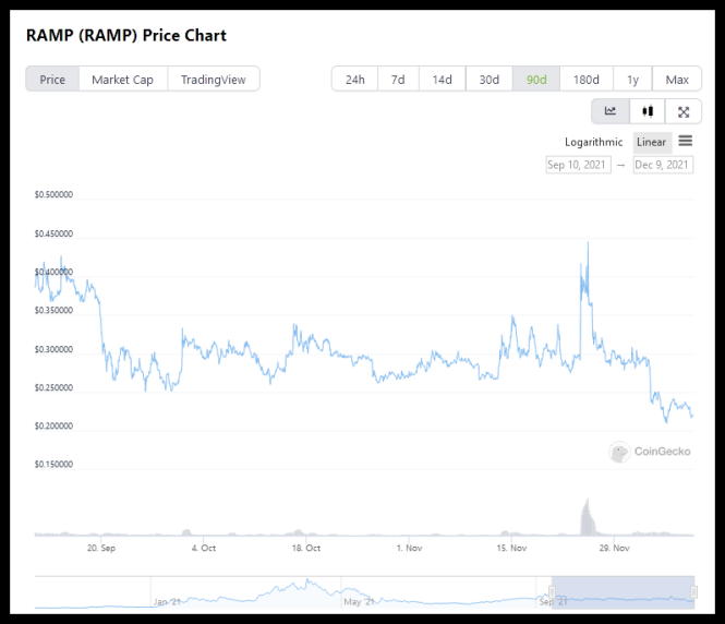 RAMP price chart, from coingecko