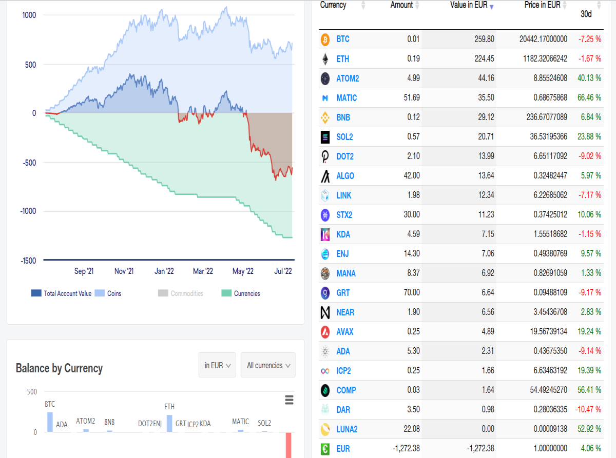 portfolio summary - coin values
