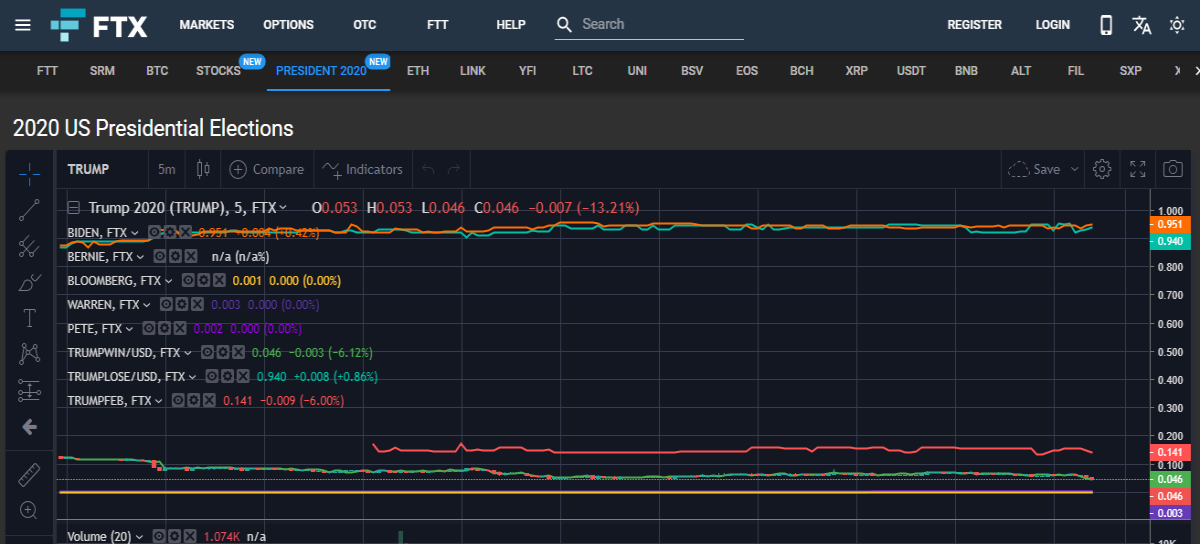 ftx exchange, futures contract