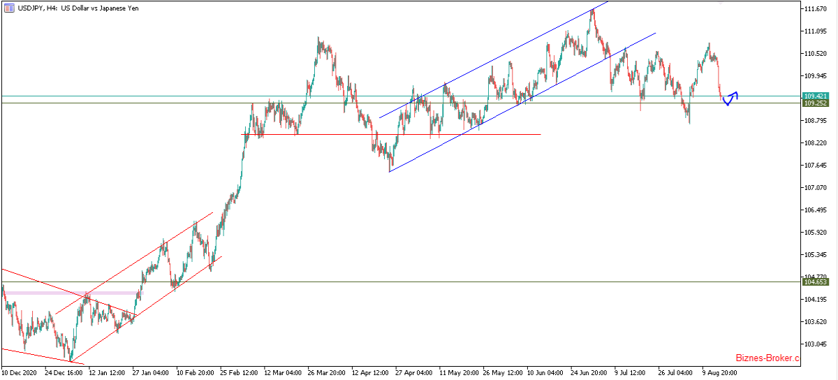 USDJPY