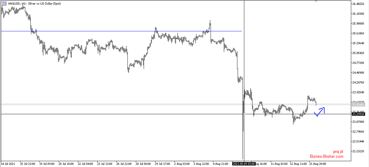 silver