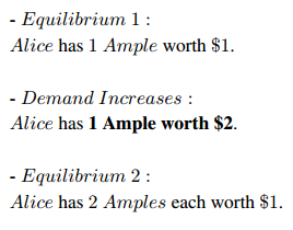 Alice still owns the same percentage of circulating supply
