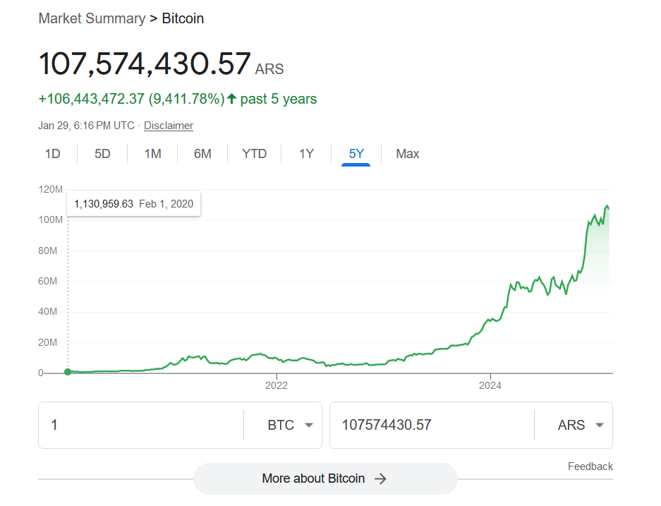 bitcoin argentine peso