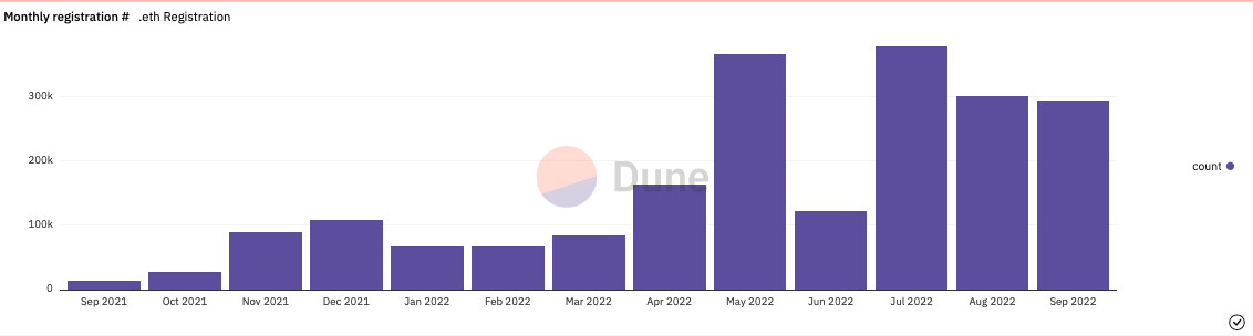ENS domain names