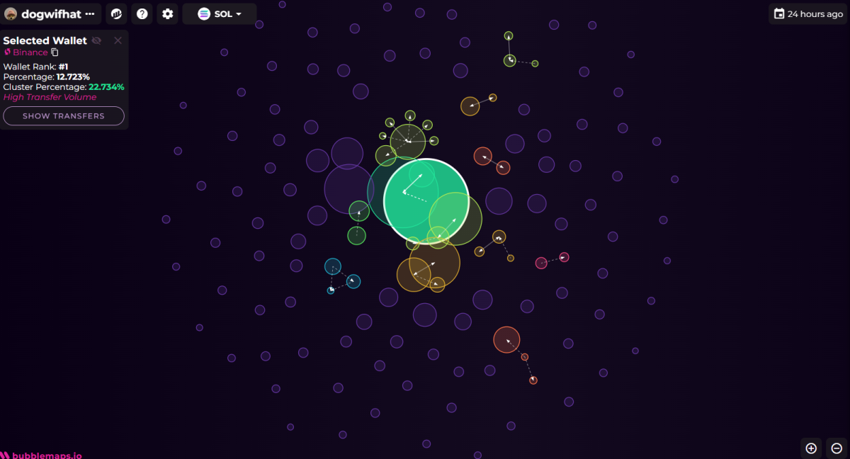 Bubble Maps