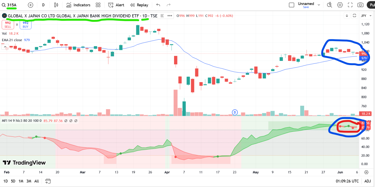 japan bank etf
