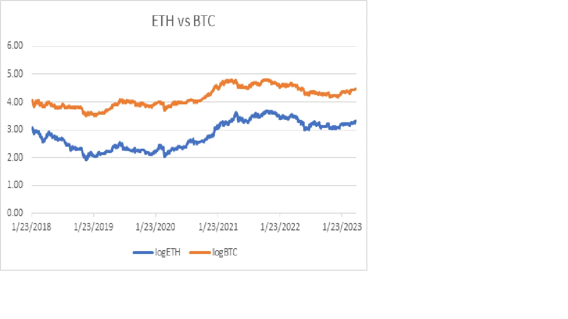 eth_btc