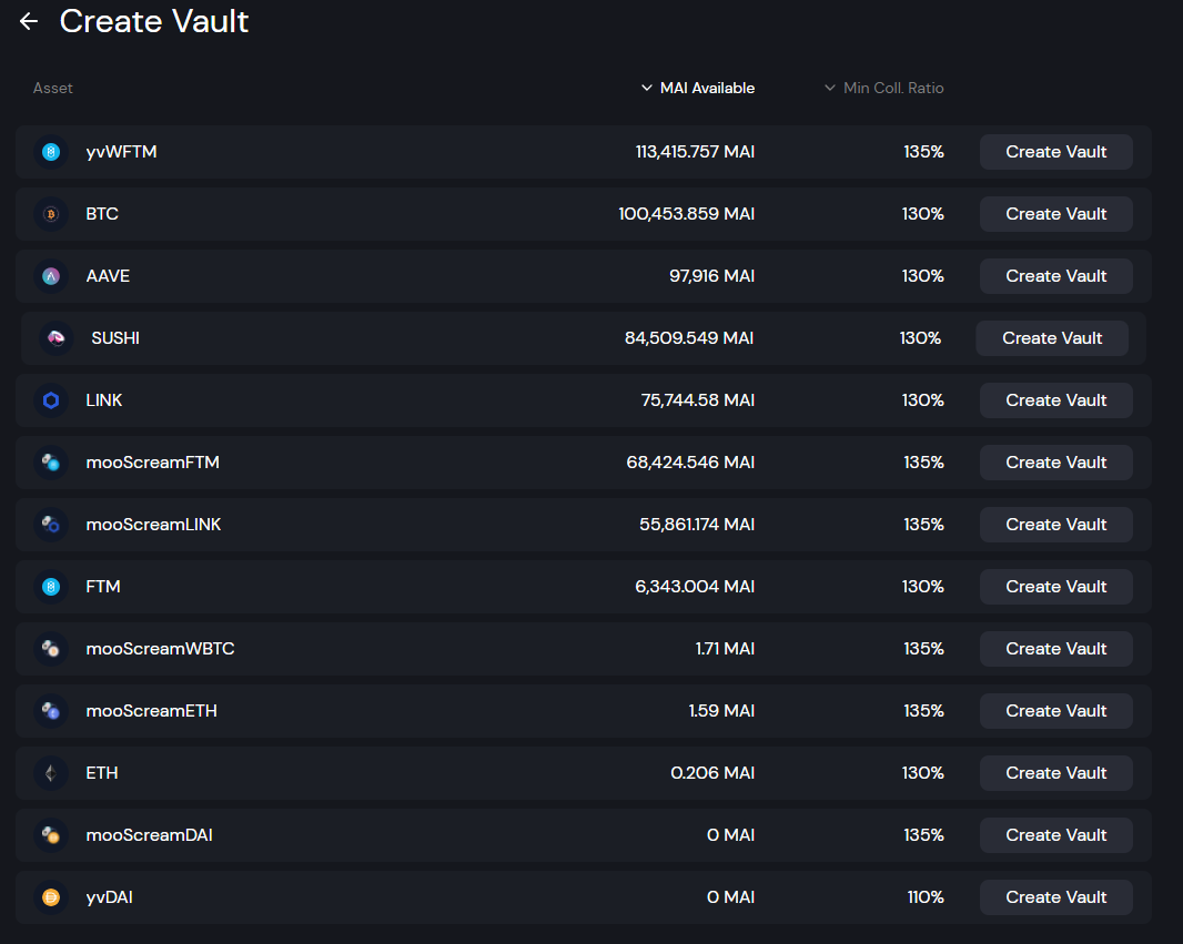 Crypto assets available to use as collateral on the Qi Dao platform