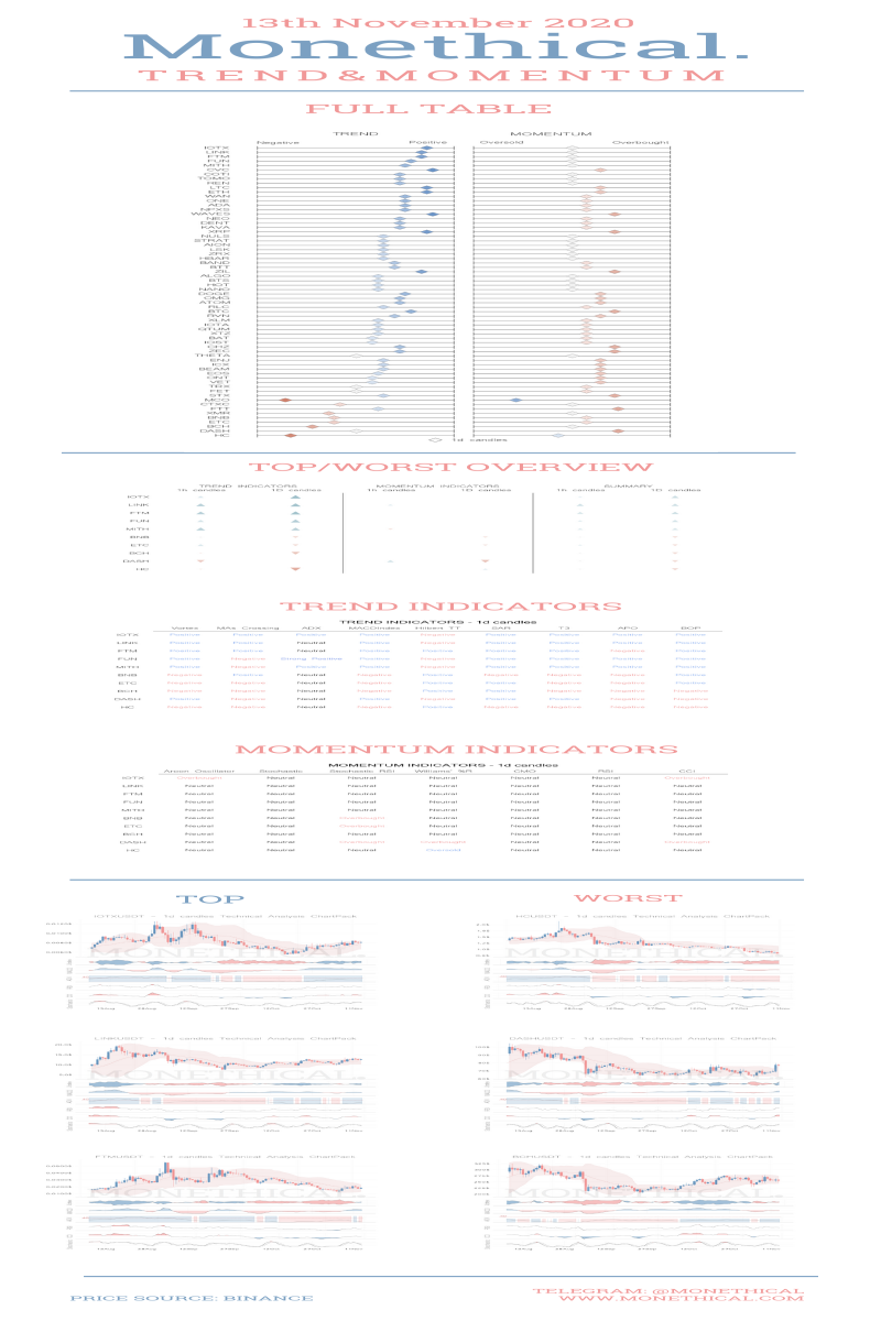 crypto coin trend momentum infographic