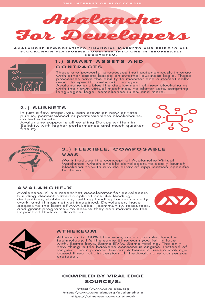 Avalanche-for-developers