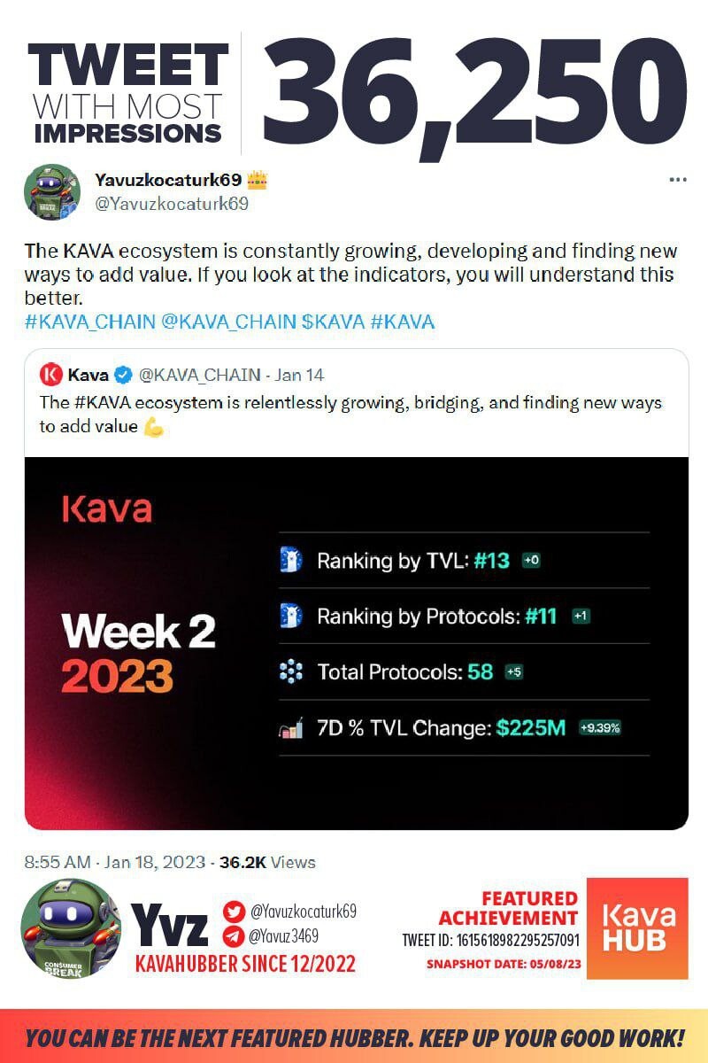 Kesuksesan Program Twitter KAVA Hub