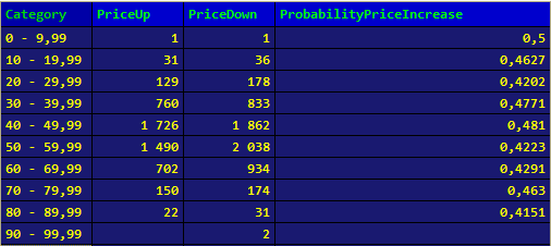 ETHBUSD cluster analysis results
