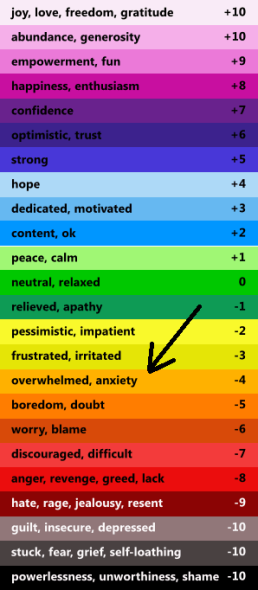 Feelings Frequency Chart