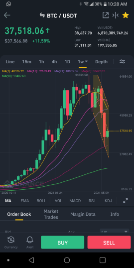 Bitcoin to USDT