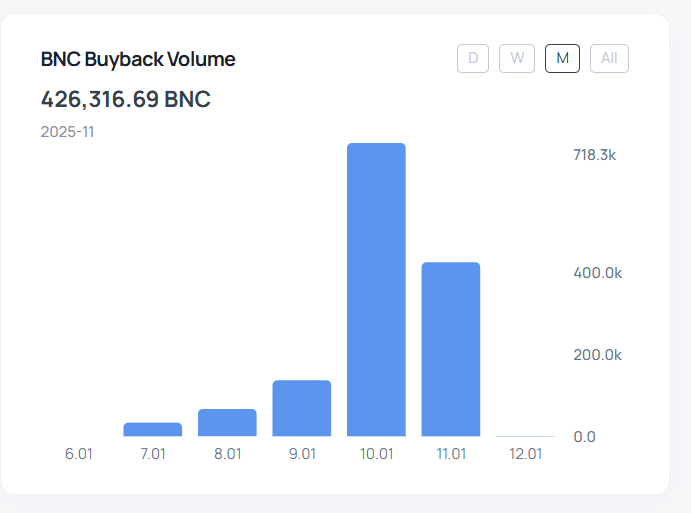 bbBNC Bifrost Tokenomics