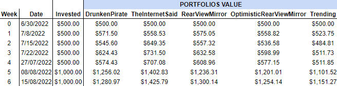 Analisys_List_Month1-Week2