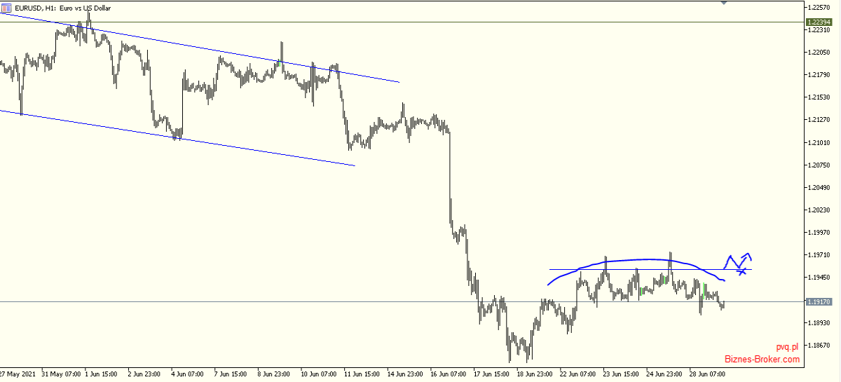 eurusd
