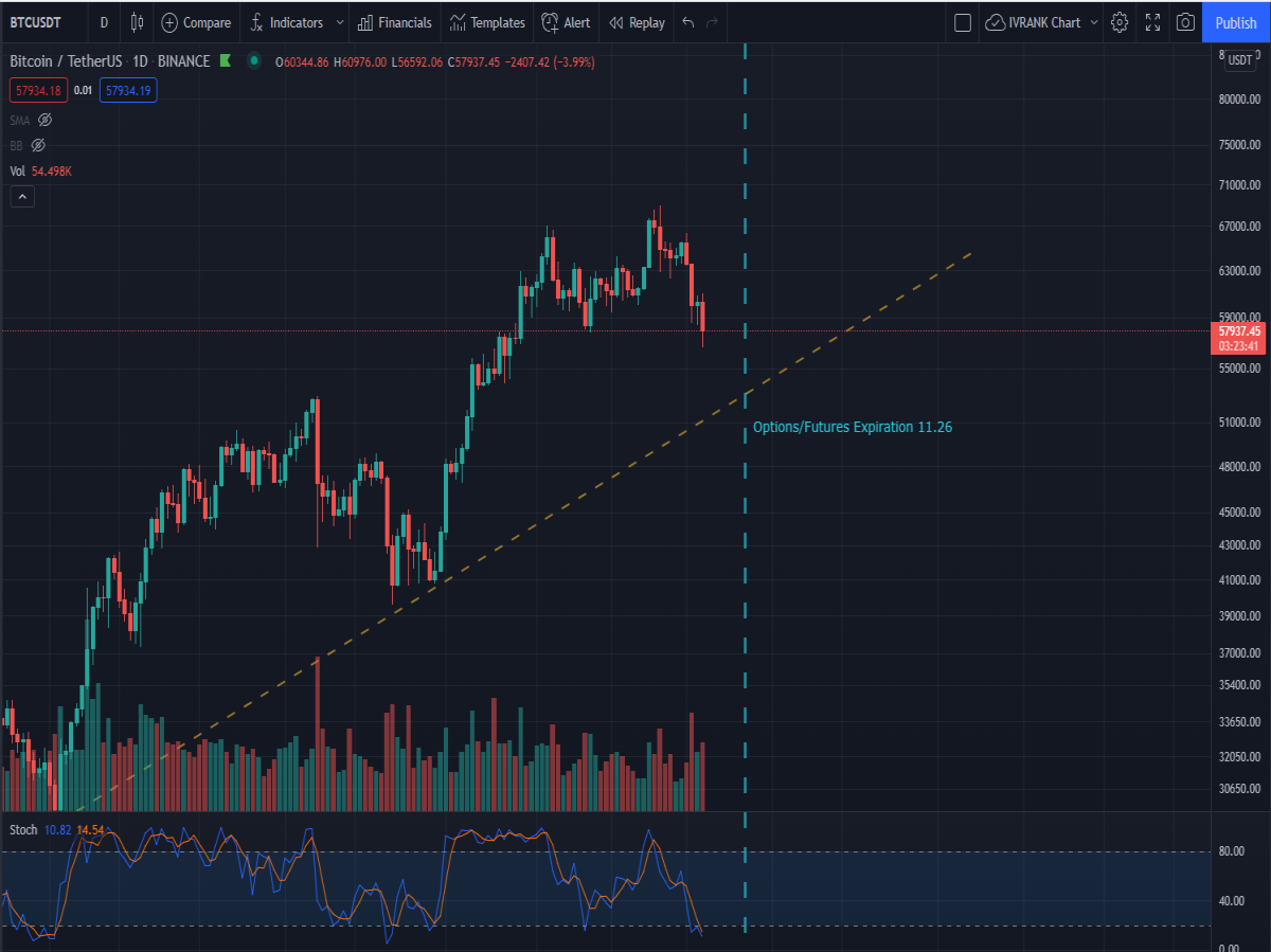 BTC 1 Day Chart
