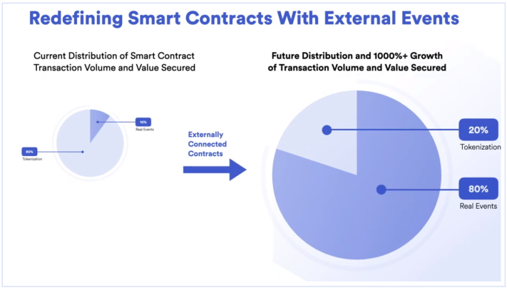 Chainlink's advantage