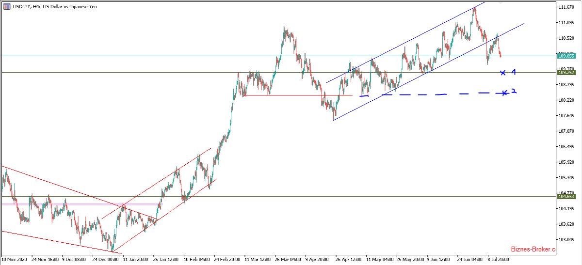 USDJPY