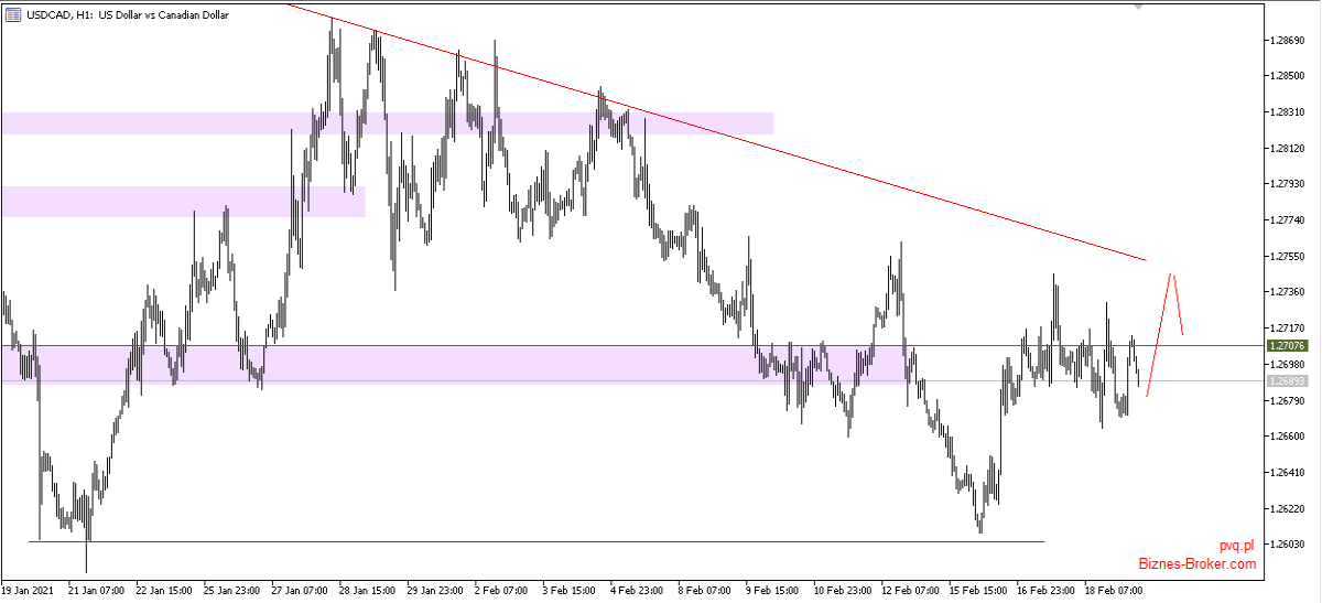 usdcad