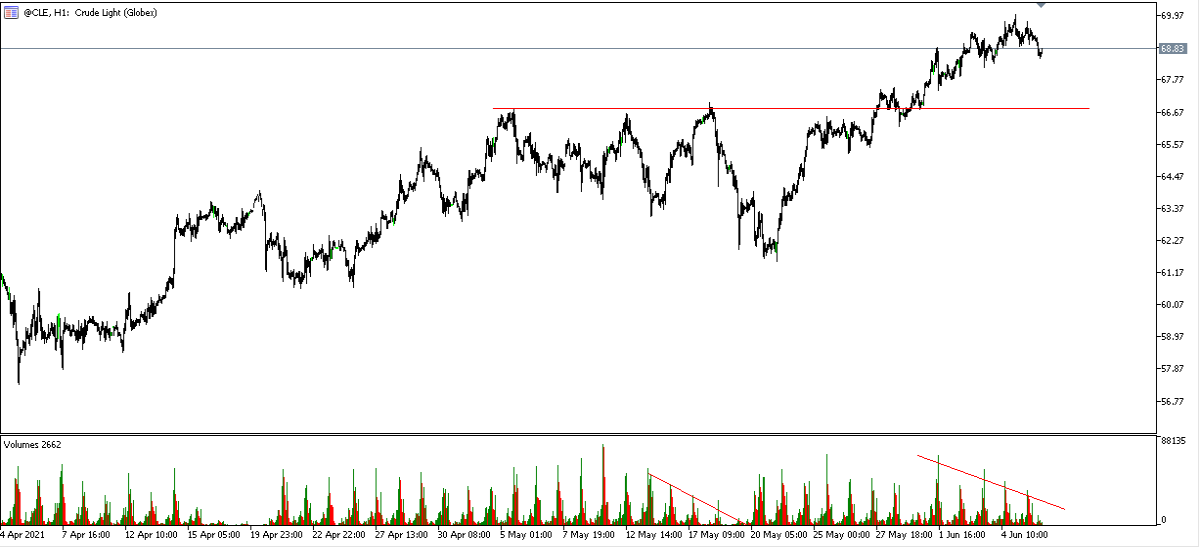 Crude Oil
