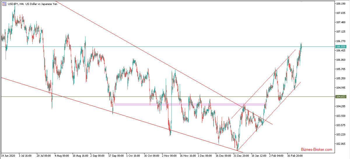 USDJPY